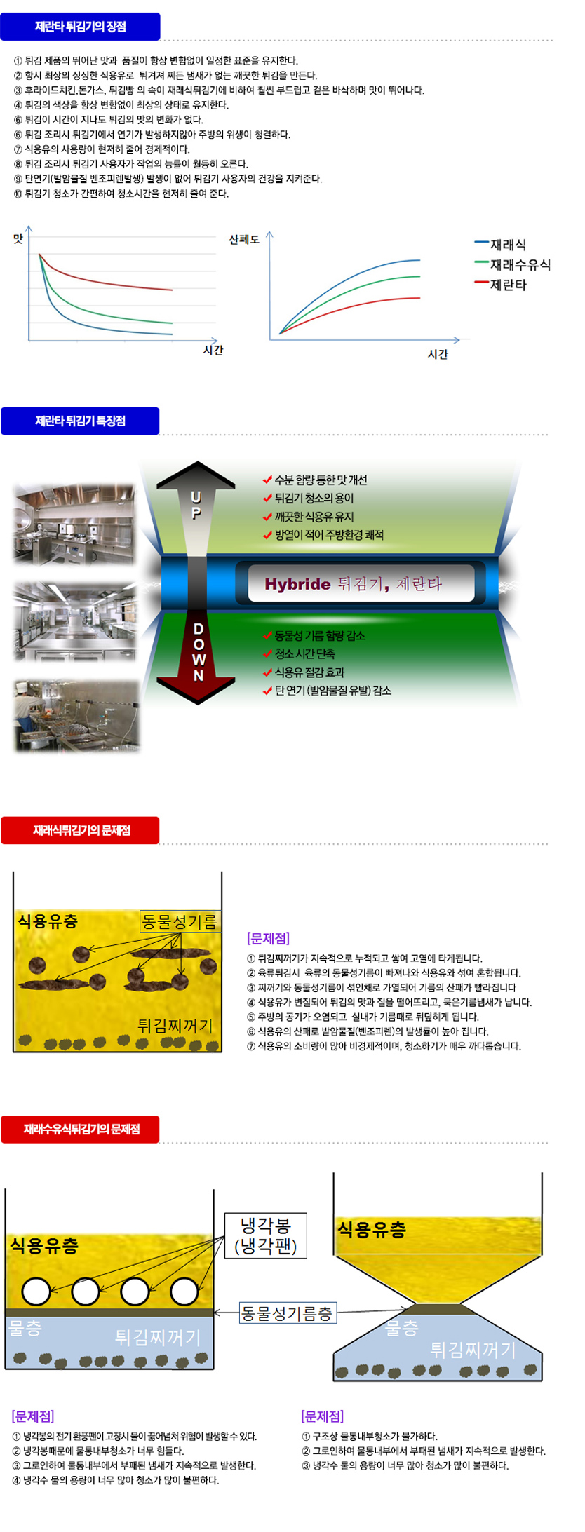 타튀김기와비교설명